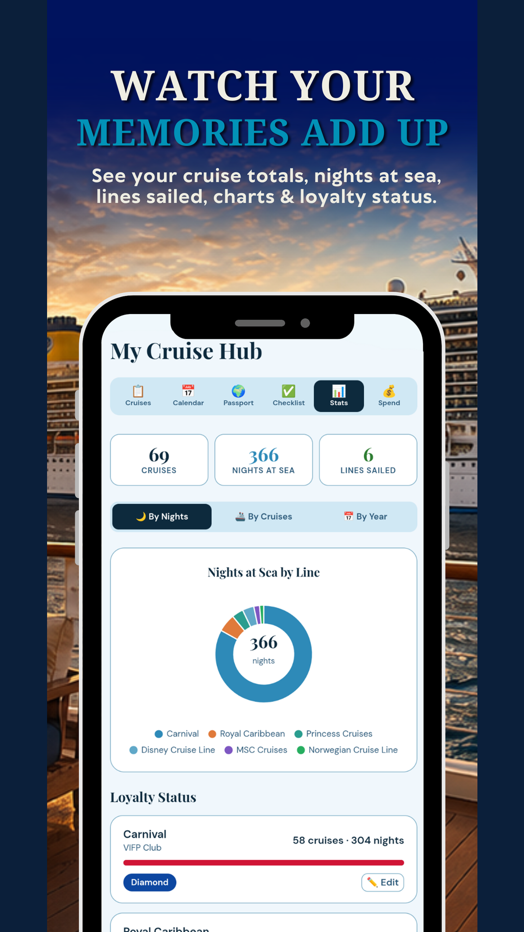 Your cruise stats and memories at a glance