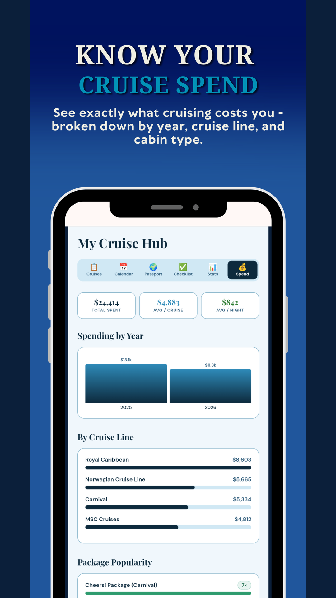 Cruise Spend tab with total spent, yearly bar chart, and per-cruise breakdown